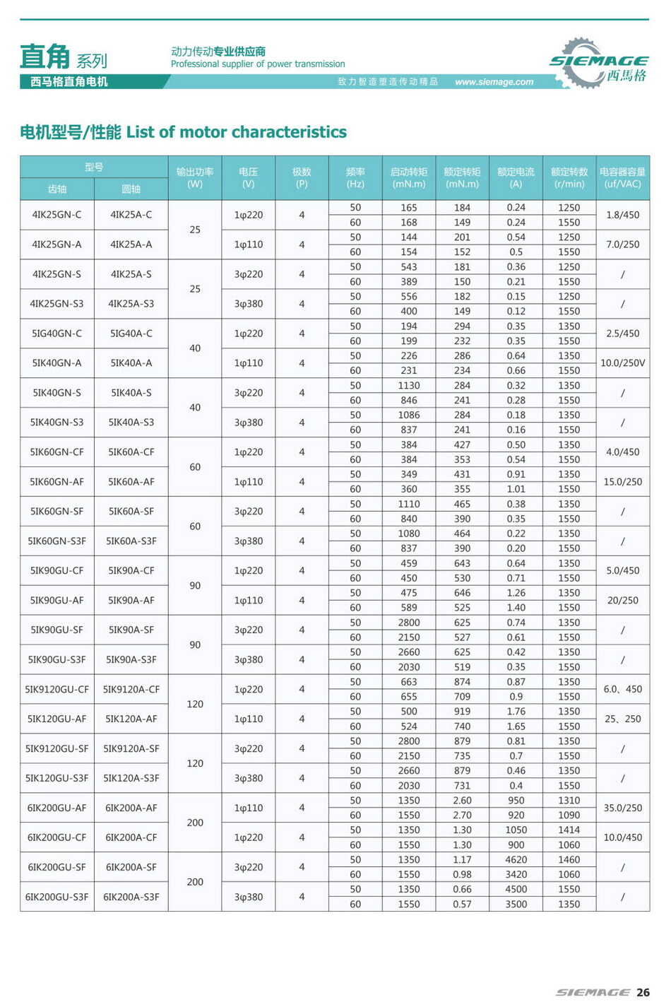 西马格直角马达